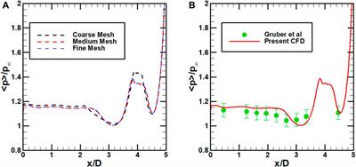 Flow control in a confined supersonic cavity flow using subcavity